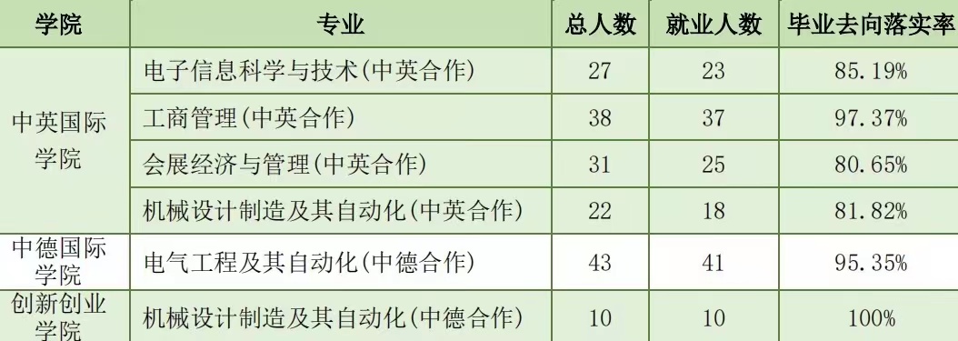上海理工大学：看上去挺眼熟的一所高校，真正了解的人有多少？
