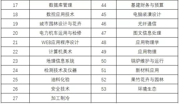 大专专业，哪些可以报考一级建造师考试，哪些不可以报？详细解读