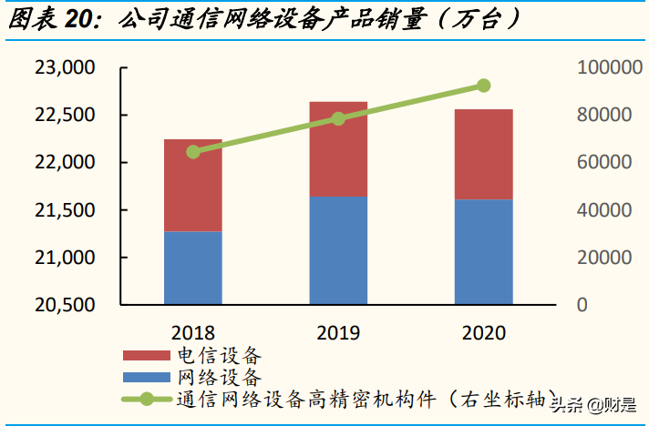 电子设备制造巨头工业富联研究报告