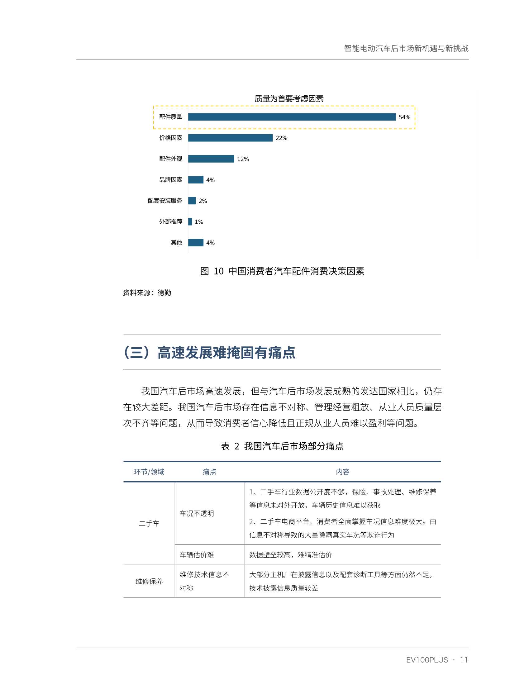 智能电动汽车后市场新机遇与新挑战（车百智库）