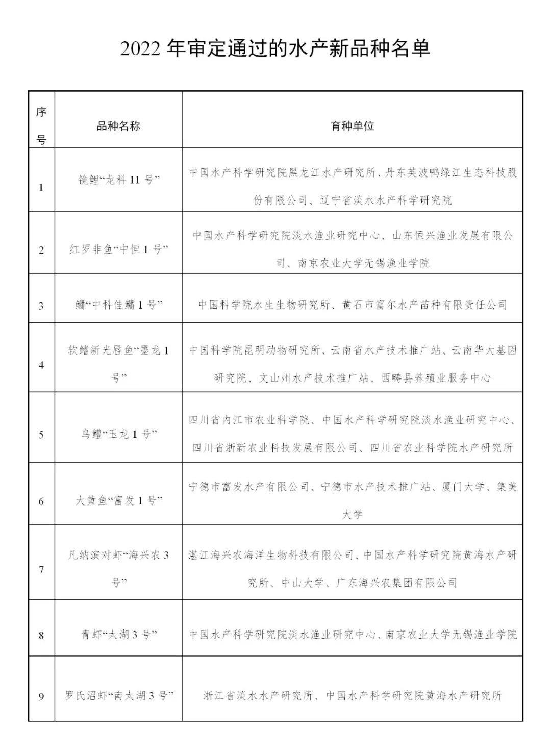 2022年審定通過(guò)的水產(chǎn)新品種公示