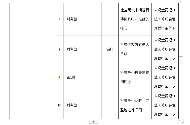 2022年企业最新内部控制实施细则，详细进行企业内部控制管理