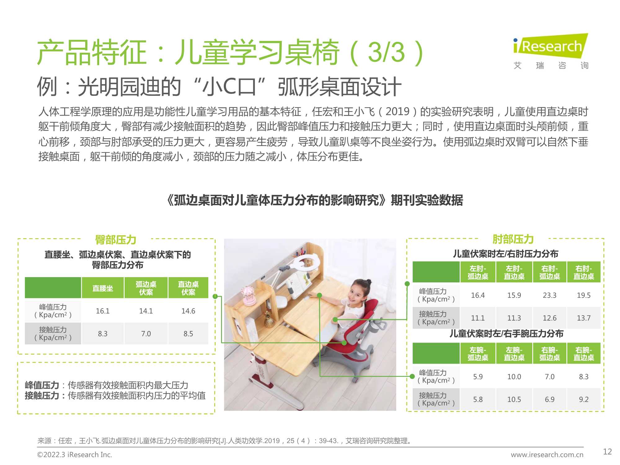 中国功能性儿童学习用品行业趋势洞察报告