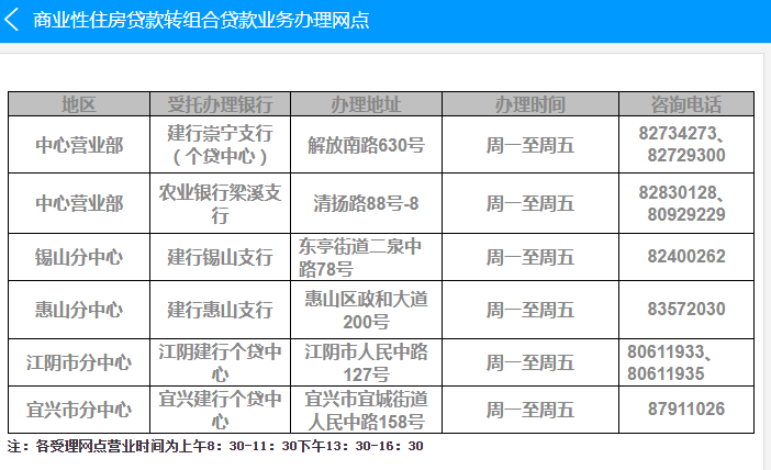 2022年无锡最新限购、贷款、落户政策，买房必看