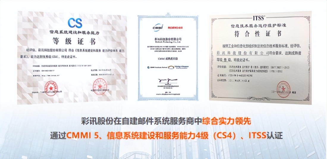 彩讯Richmail入选金融信创生态实验室第一批解决方案