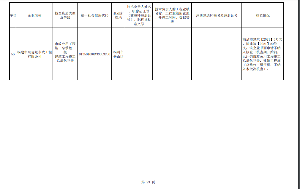 福州市注销和撤回了11家建筑企业相关资质