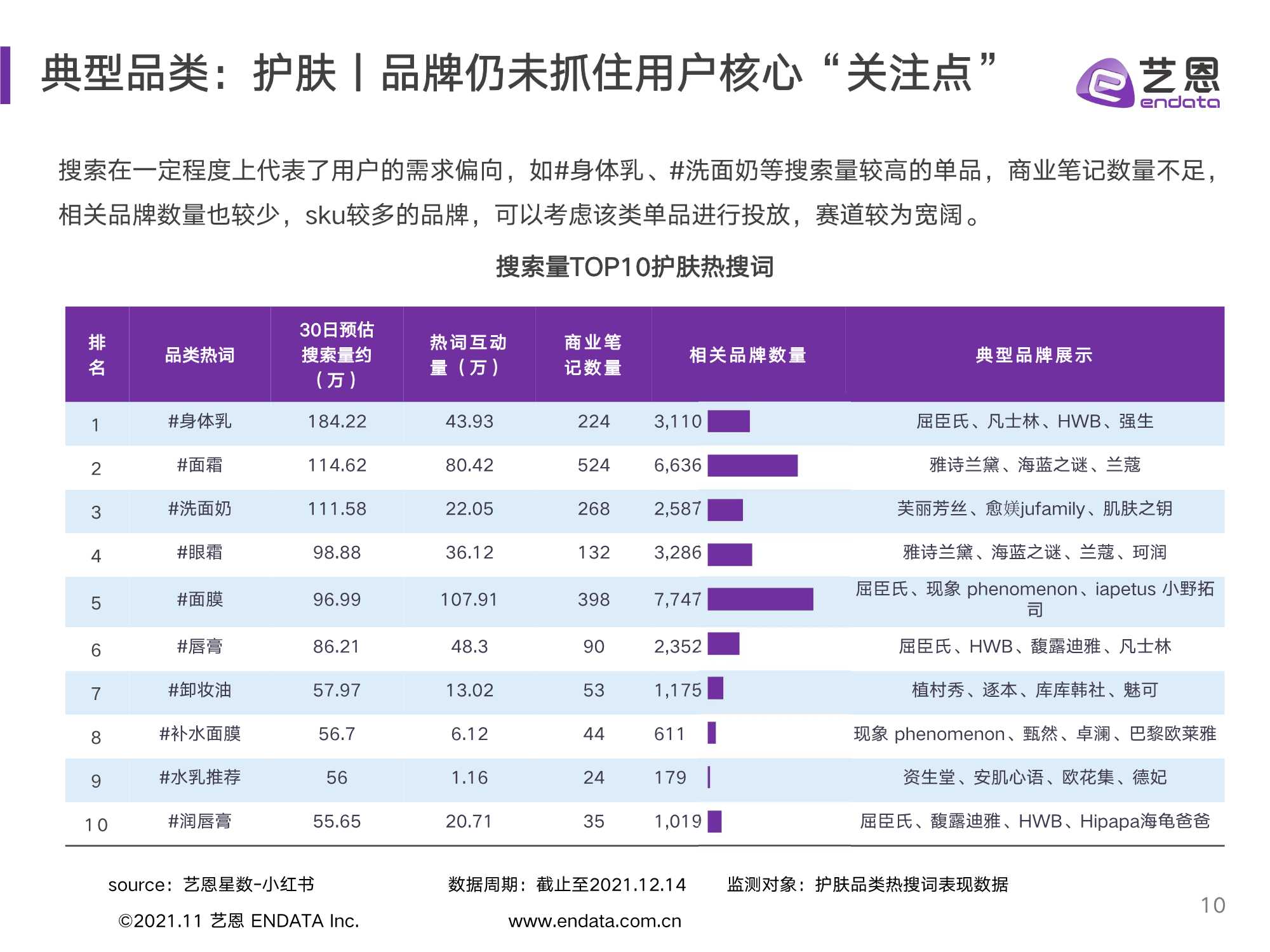2021小红书品牌投放研究报告（艺恩）