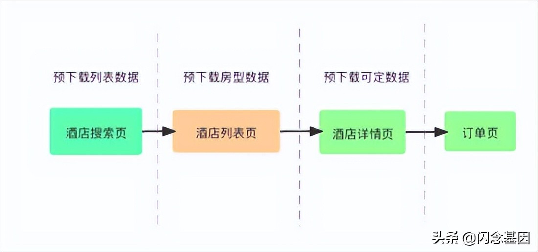 携程酒店Flutter性能优化实践