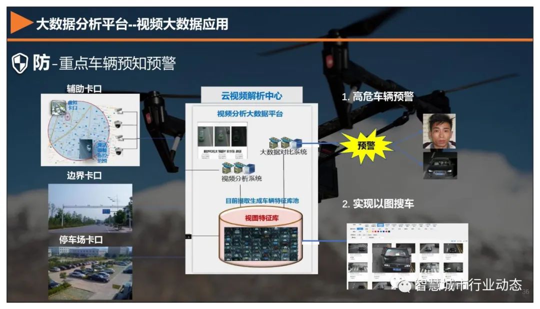 分享 | 5G+智慧公安解决方案