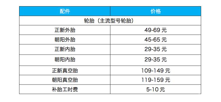 电动车配件价格透明表！别再入坑了