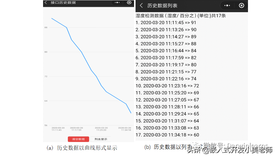 毕业设计｜PID调参/超强抗干扰/多功能/物联网自平衡小车