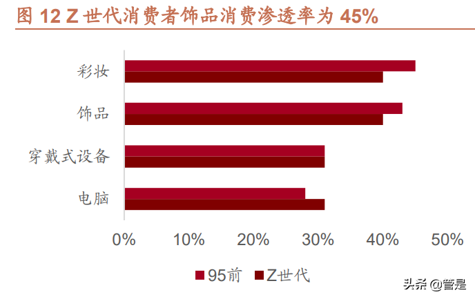 潮宏基研究报告：时尚珠宝领航者，加盟助力快速扩张