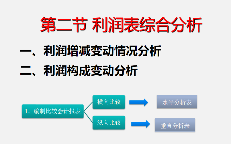 会计人员速看：一文搞懂利润表的分析方式，了解利润表的编制过程