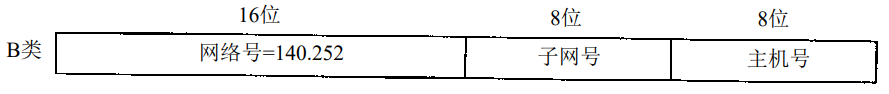 TCP/IP协议——IP协议