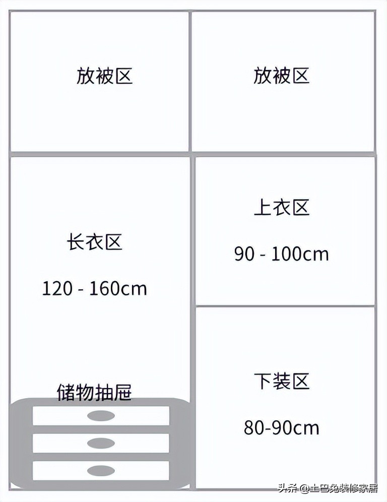 装修前有哪些家居尺寸需重点考虑（一图流）？