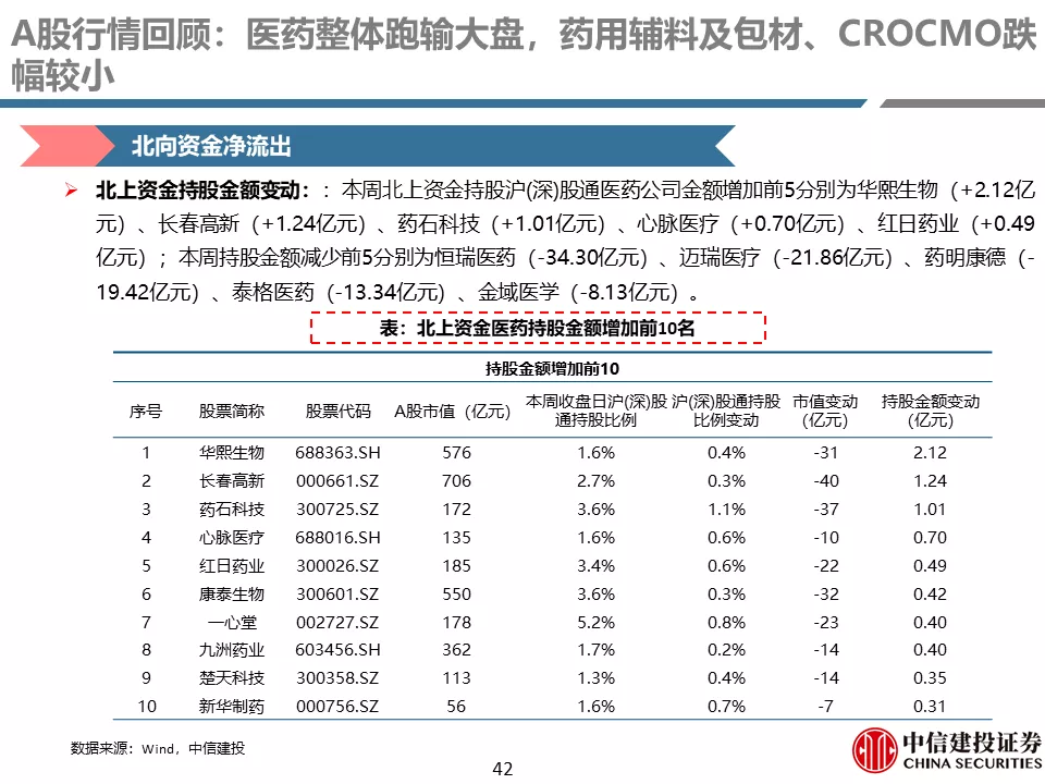 中信建投贺菊颖:医药行业返璞归真,迎接高质量发展