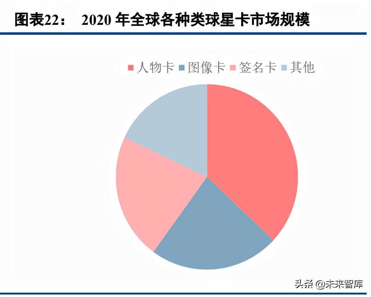 体育收藏卡行业研究：兼具收藏与金融价值的资产