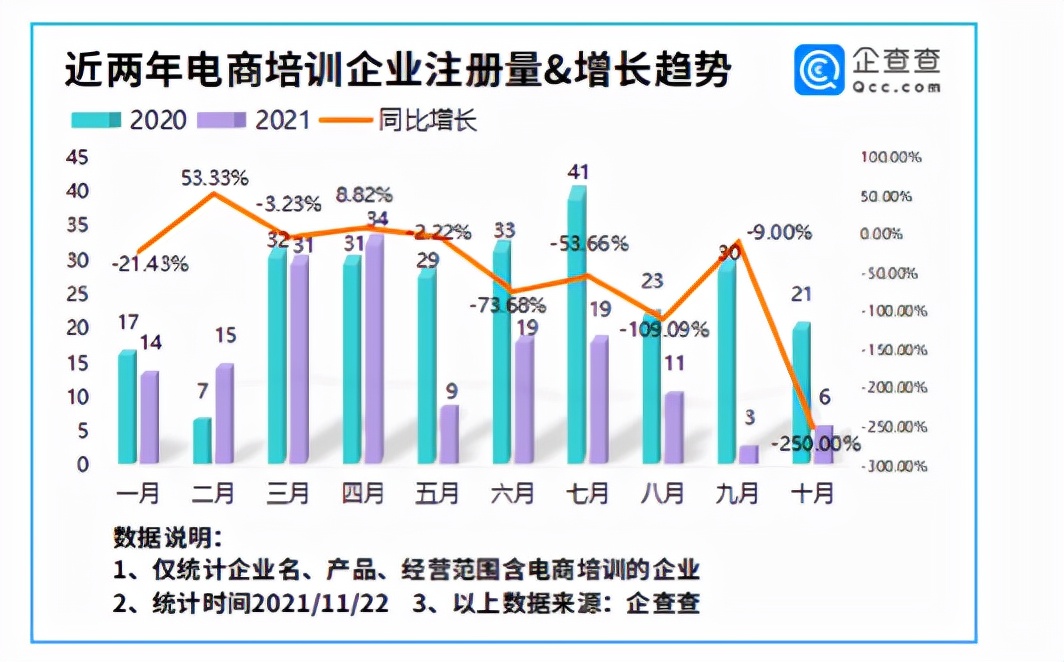 电商培训市场火爆，宝鸡有电商培训相关企业40家，排名第八