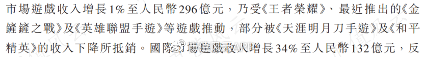 四季度净利下降22%,近一年股价跌36%:转型阵痛期的腾讯加速"内卷"