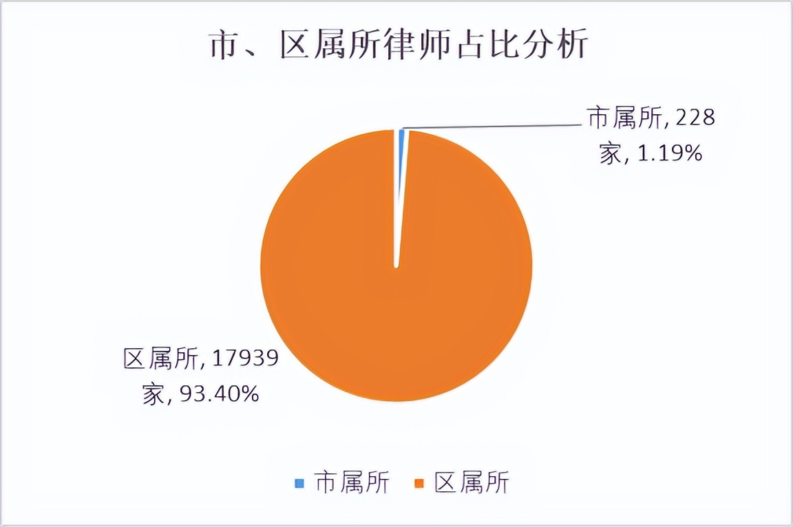 律师人均收入排名2：深圳律师人均创收62.5+万元（2021）