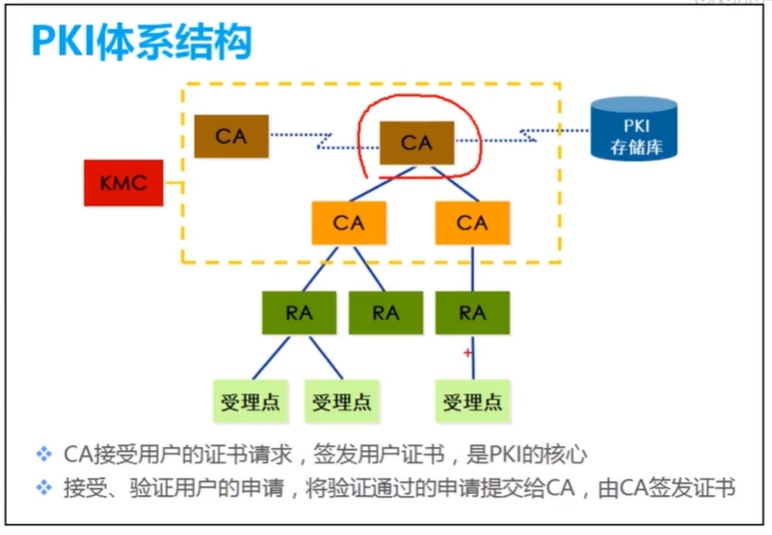 防火墙 网络安全——加密方式 对称 非对称加密 信息摘要 数字签名证书