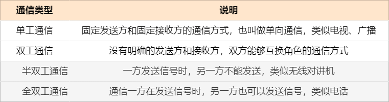 25 張圖詳解交換機：秒懂二層交換機的 16 個問題