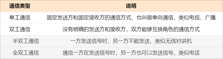 25 张图详解交换机：秒懂二层交换机的 16 个问题