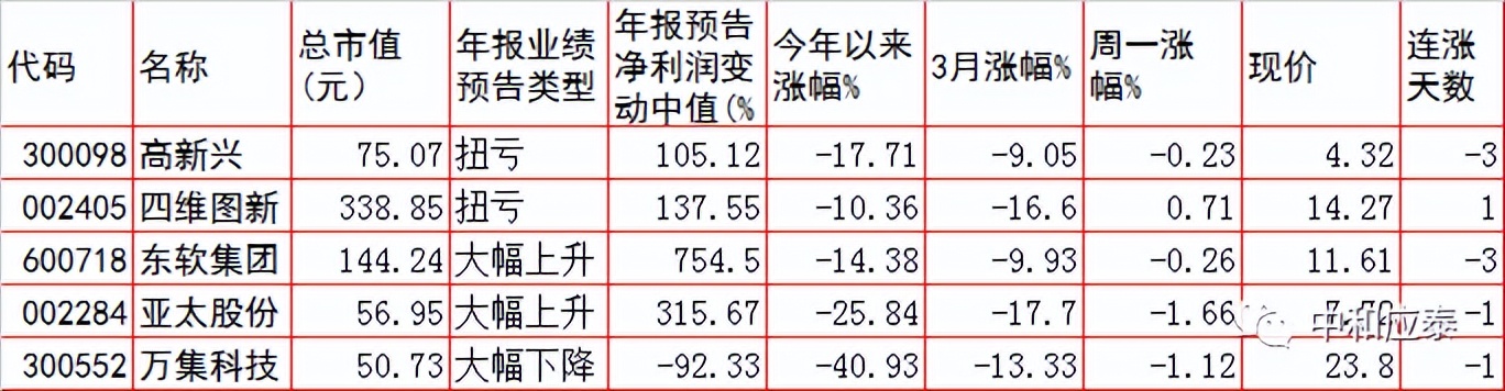 周二A股重要投资参考