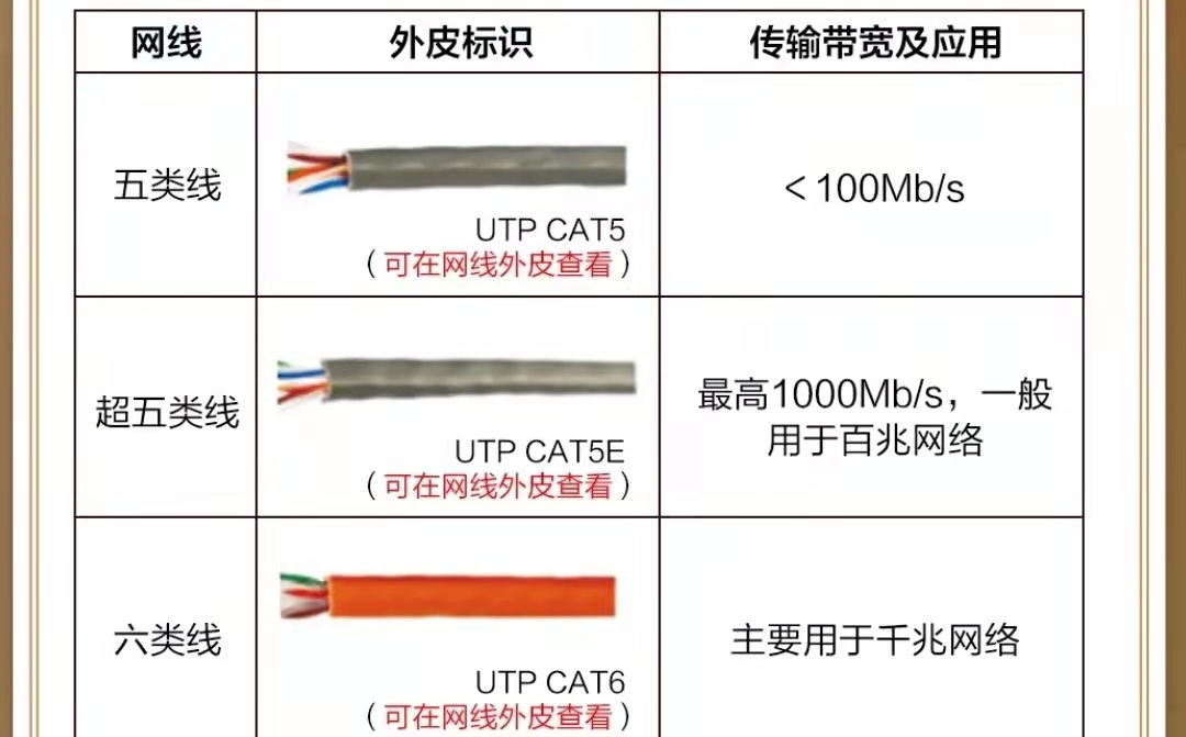 新房子装修如何预埋网线？每个房间都有必要通网线吗？