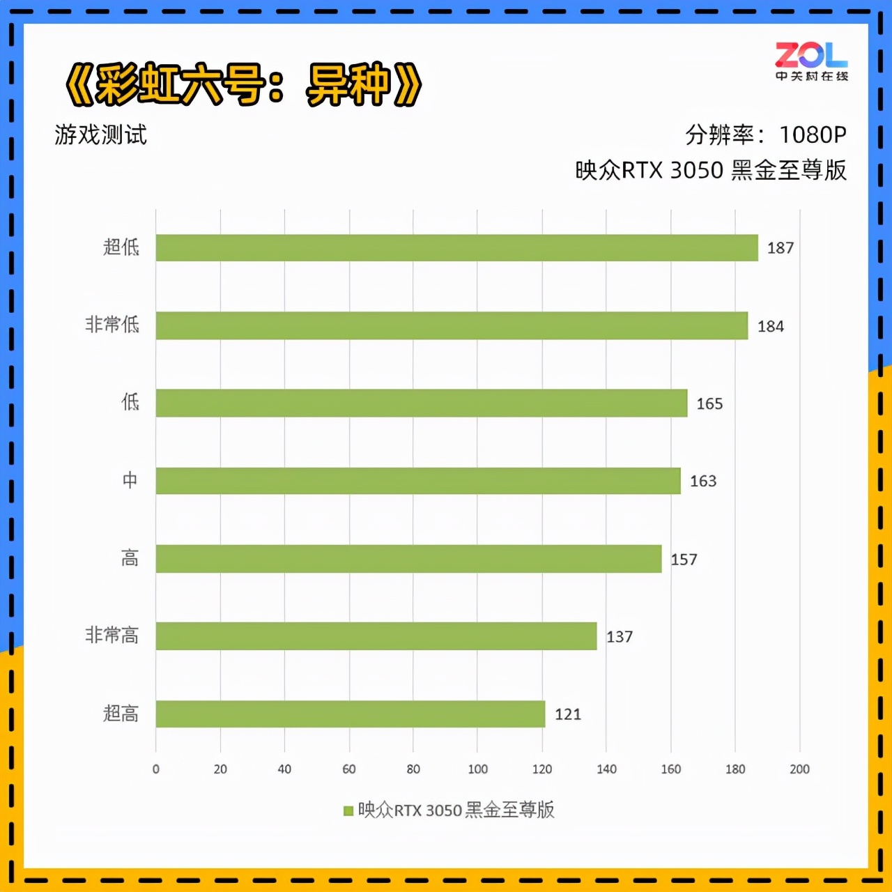 映众RTX 3050黑金版评测 1080P下全能卡