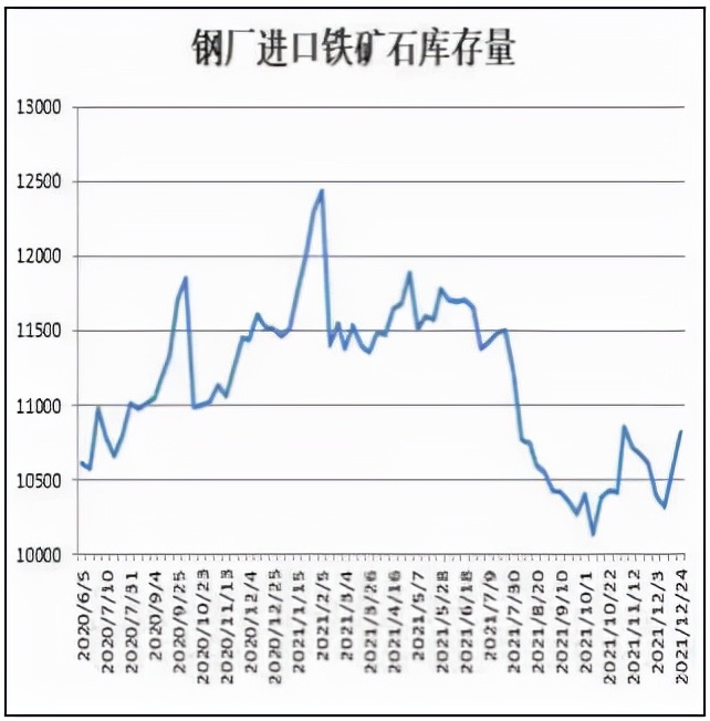 铁矿“压力”显现 反弹还能延续？