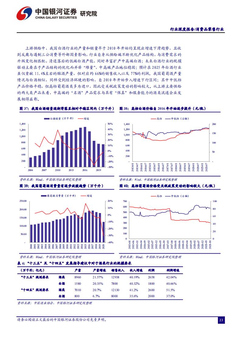 中国银河证券：消费品零售行业2022年年度策略（完整版52页）