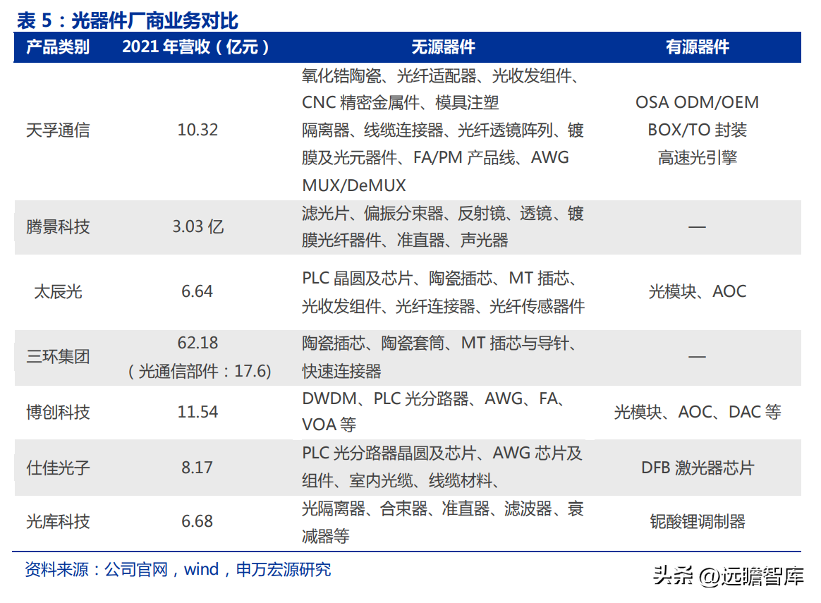 深耕行业十七载，天孚通信：“光引擎+激光雷达”打造成长第二极