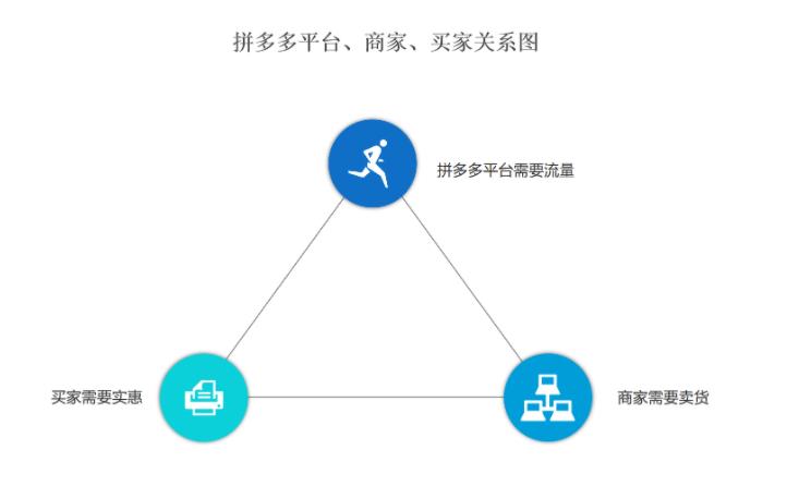 利益最大化，产品价格便宜优质还包邮，哪里可以找到这样的货源？