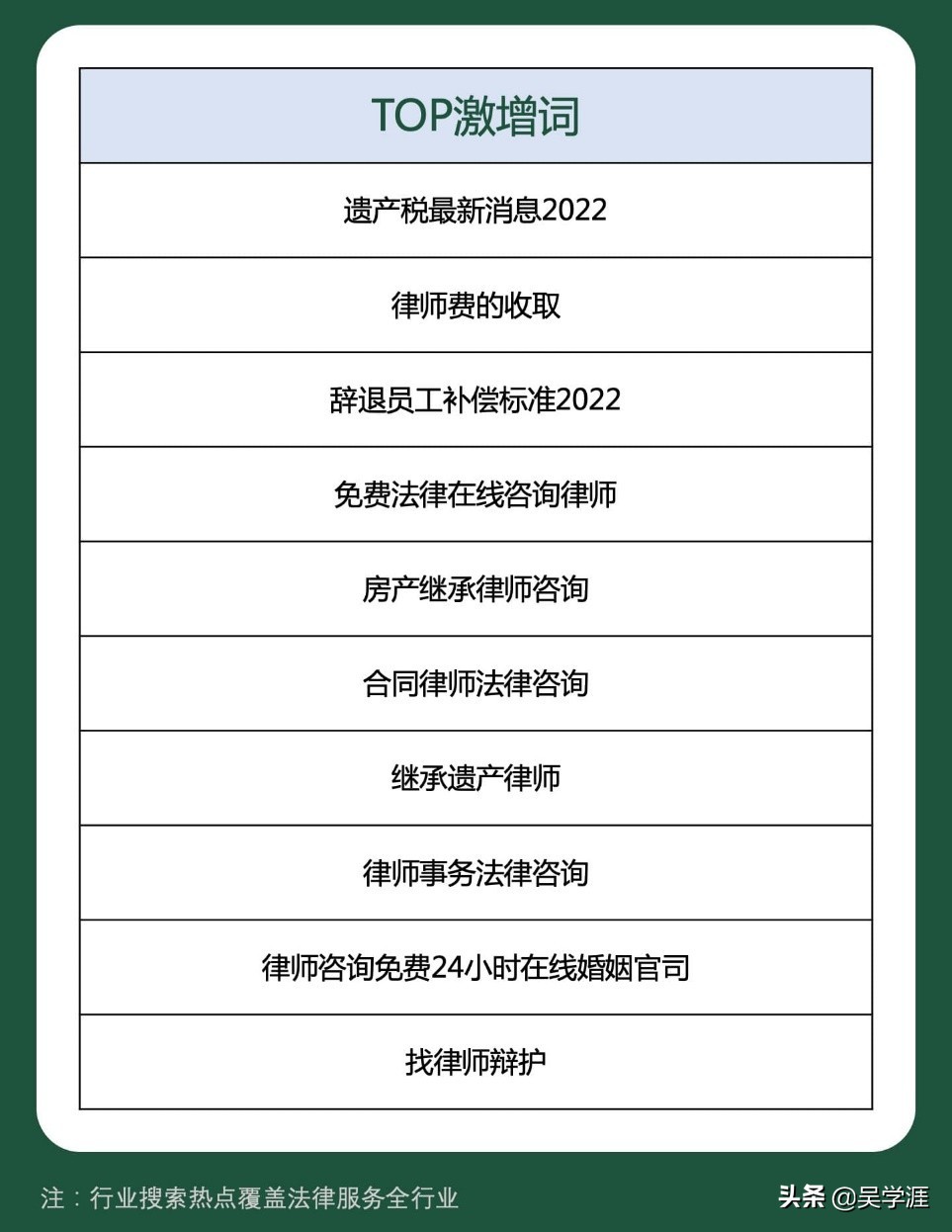作为律师，有人缺案源，有人赚翻天，百度大数据告诉你凭什么？