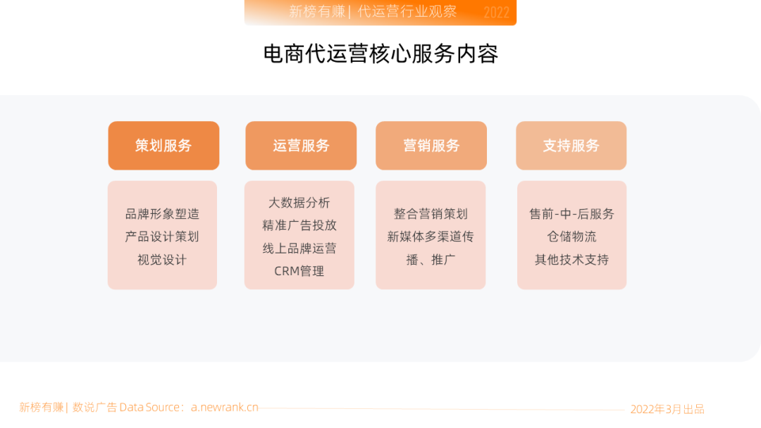 代运营到底靠谱吗？