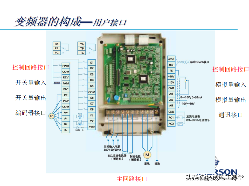 变频器基础知识，某自动化大头企业内部培训教材，确定不来看看？