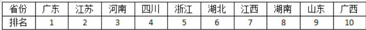 90%以上進(jìn)口！2021血透設(shè)備銷售排行榜