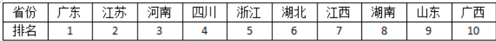 90%以上进口！2021血透设备销售排行榜