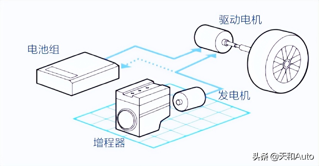 在各类混动系统中，为何「48V-MHEV」轻混有好多差评