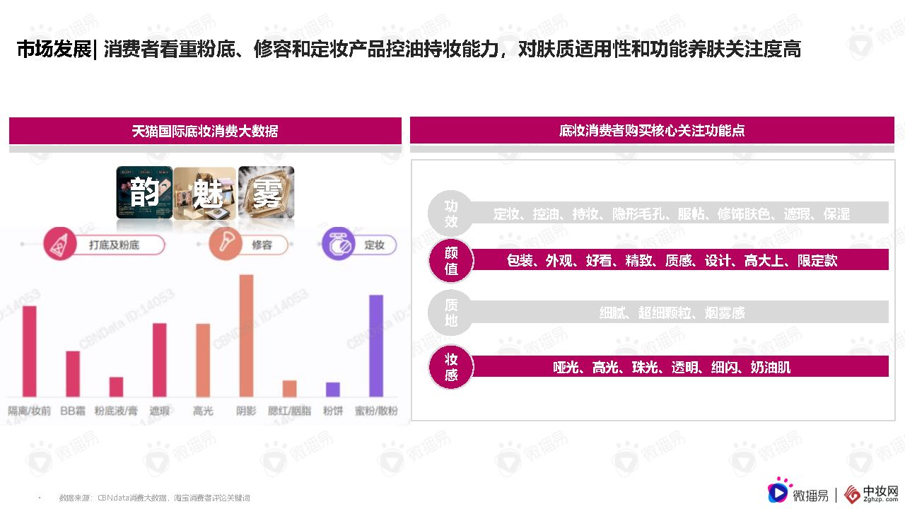 彩妆品牌社交媒体营销报告（微播易x中妆网）