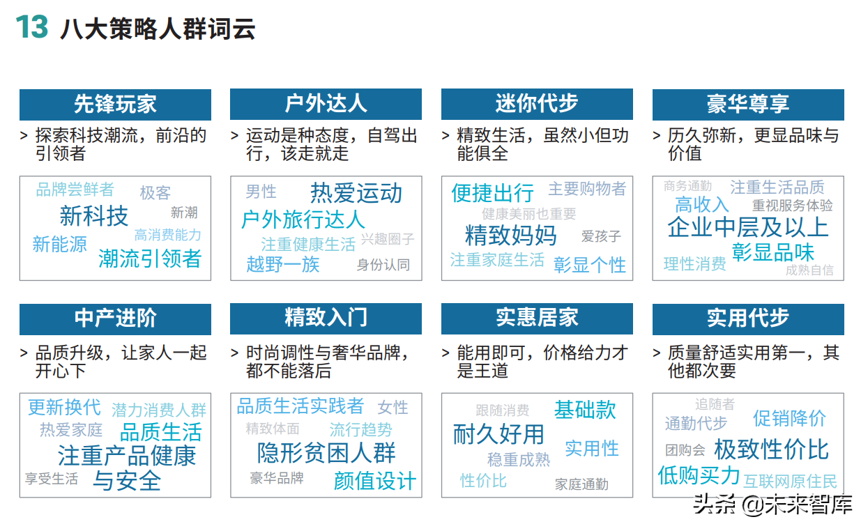 2022年车企数字化营销白皮书