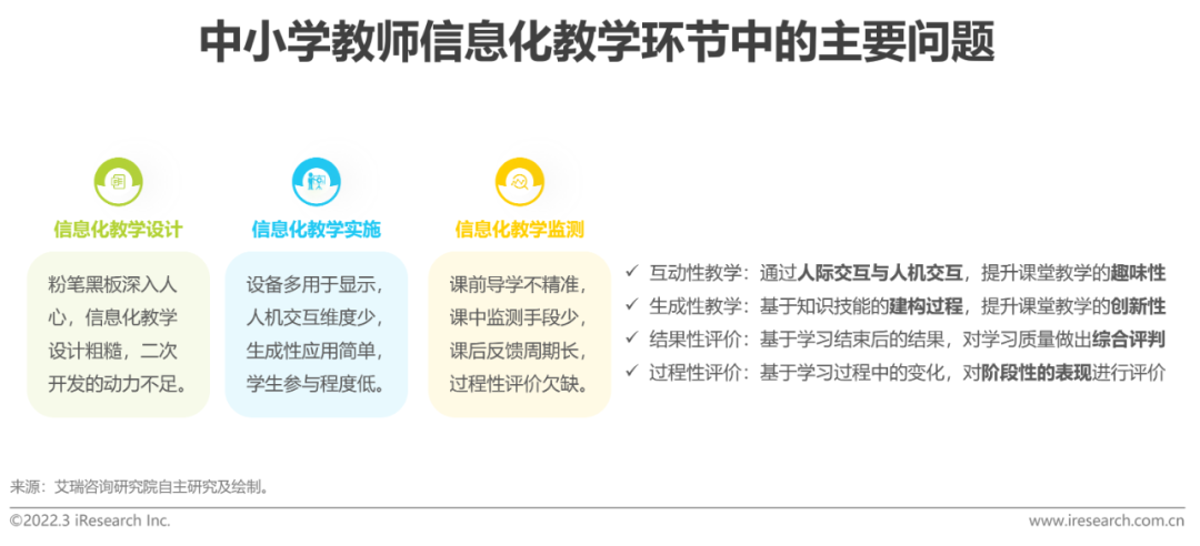 2022年中国中小学教育信息化行业研究报告