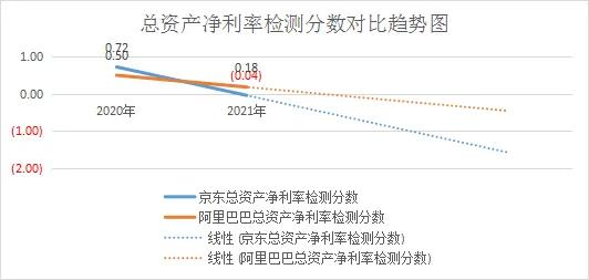 阿里巴巴调整？京东推出外卖服务？