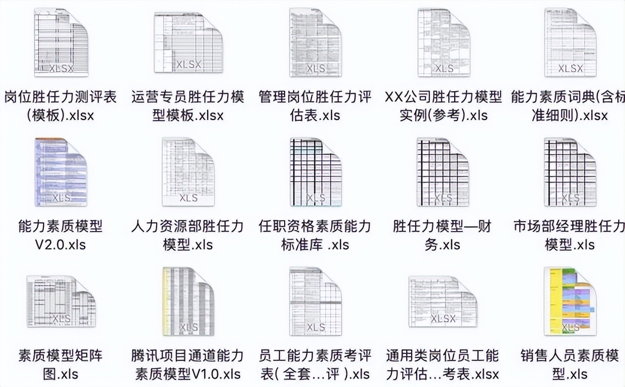 253份员工胜任力模型与任职资格资料文档（应该是目前最全的了）