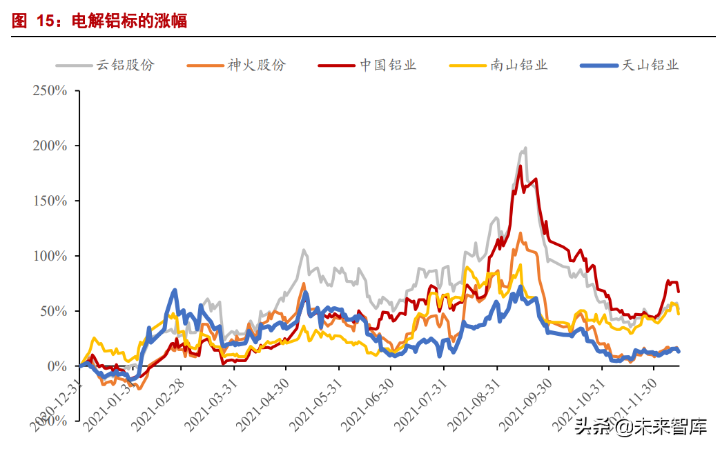 有色金属行业研究：钢铁铝铜，稳增长在进行，基本金属反转机会