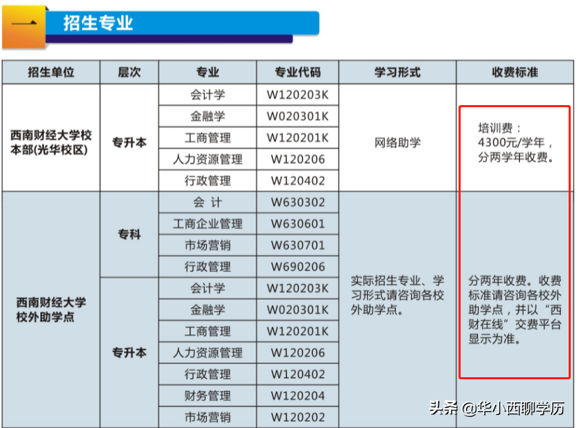成人高考与成人自考的区别你知道多少？