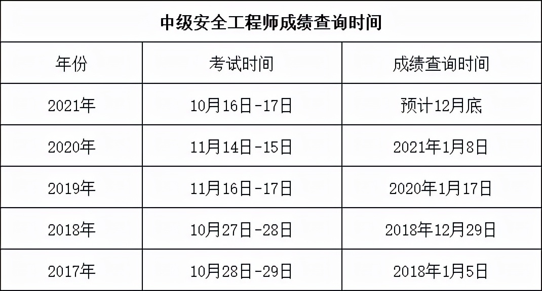 「注安」今天会出成绩吗？激动的心，颤抖的手