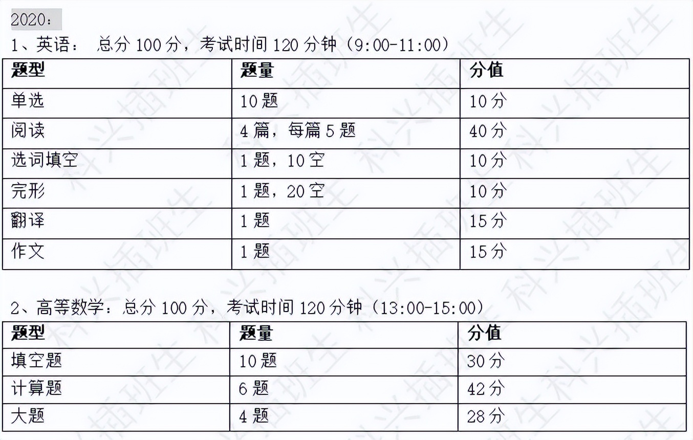 2022年插班生考试回顾：上海插班生考试政策解析