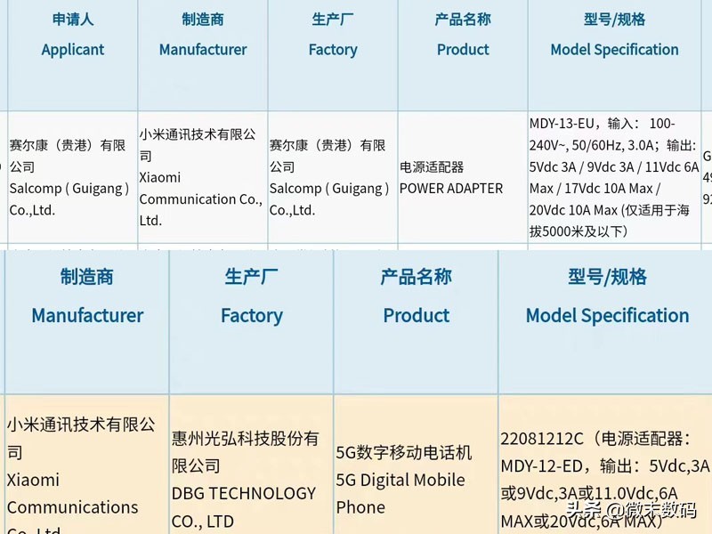 小米200W充电通过认证，红米新机搭载骁龙8Plus也要来了